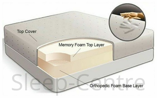 Memory schaum orthopadische - memory,